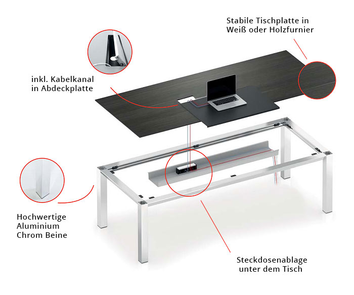 ICF P80 Manager-schets voor montage